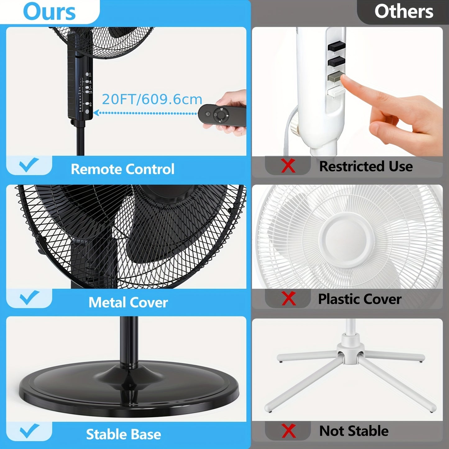 Pedestal Oscillating Fan With Remote Control